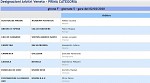 Girone F Girone F